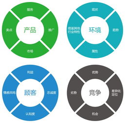 广州汉全模式先行优质营销工具 商城系统